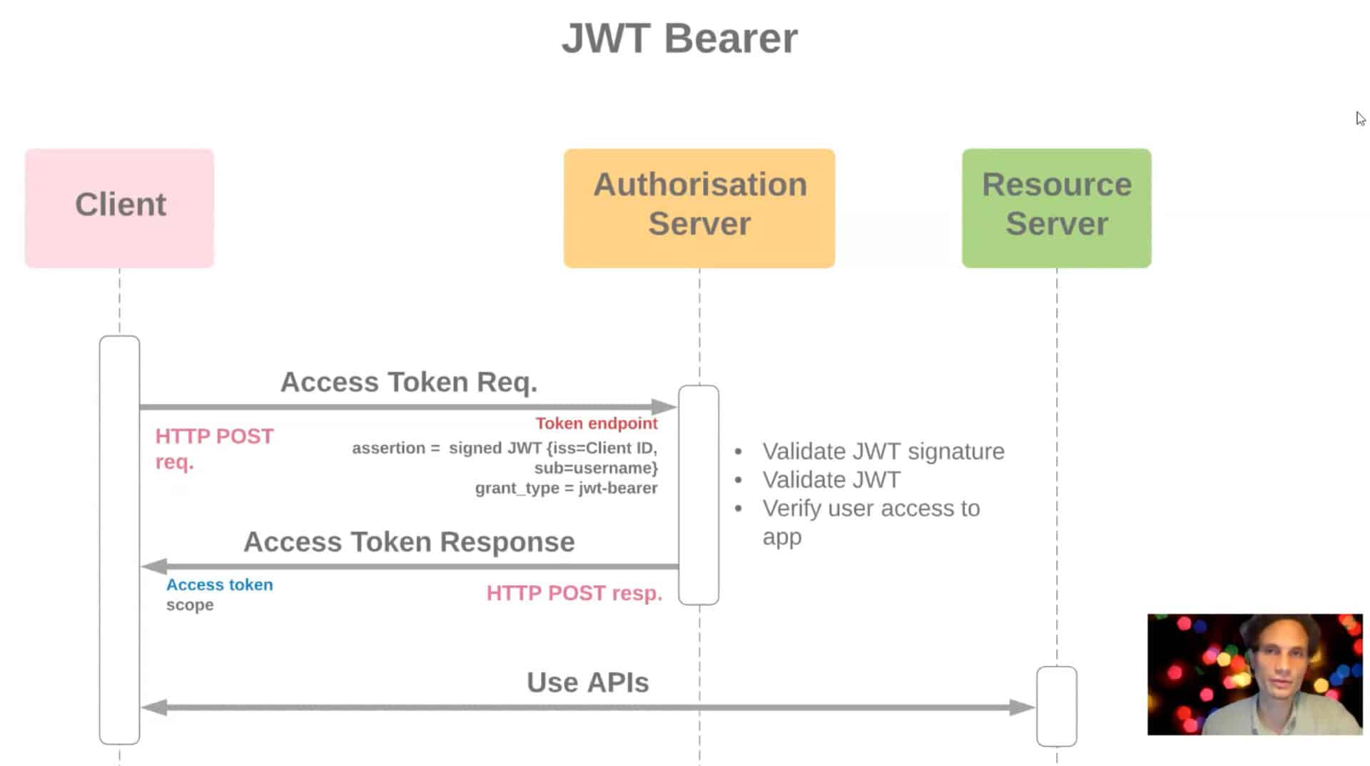 Bearer/Authorization access with JWT decoder